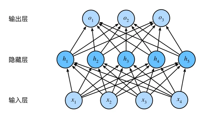 Cover Image of the Post